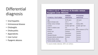 Differential
diagnosis
• Viral hepatitis
• Echinococcal disease
• Cholangitis
• Cholecystitis
• Appendicitis
• Liver tumor
• Pyogenic abscess
 