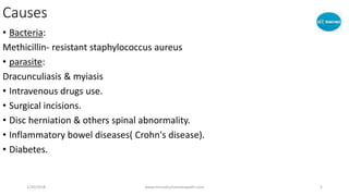 Causes
• Bacteria:
Methicillin- resistant staphylococcus aureus
• parasite:
Dracunculiasis & myiasis
• Intravenous drugs use.
• Surgical incisions.
• Disc herniation & others spinal abnormality.
• Inflammatory bowel diseases( Crohn's disease).
• Diabetes.
1/20/2018 www.microdoshomoeopathi.com 5
 