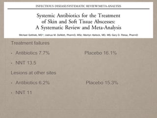 Treatment failures
• Antibiotics 7.7% Placebo 16.1%
• NNT 13.5
Lesions at other sites
• Antibiotics 6.2% Placebo 15.3%
• NNT 11
 