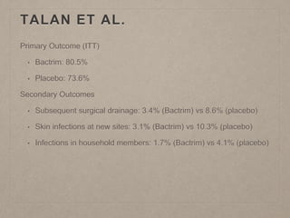 TALAN ET AL.
Primary Outcome (ITT)
• Bactrim: 80.5%
• Placebo: 73.6%
Secondary Outcomes
• Subsequent surgical drainage: 3.4% (Bactrim) vs 8.6% (placebo)
• Skin infections at new sites: 3.1% (Bactrim) vs 10.3% (placebo)
• Infections in household members: 1.7% (Bactrim) vs 4.1% (placebo)
 