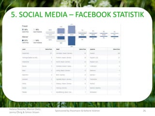 5. SOCIAL MEDIA – FACEBOOK STATISTIK
Helena Niesche, Marion Dietz,
Janina Öhrig & Simon Hissen
Sponsored by Possmann & Kelterei Krämer 26
 