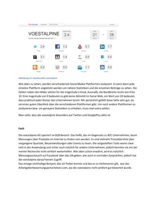 Abbildung 13: HowSociable voestalpine
Wie oben zu sehen, werden verschiedenste Social Media Plattformen analysiert. Es kann dann jede
einzelne Plattform angeklickt werden um nähere Statistiken und die einzelnen Beiträge zu sehen. Die
Zahlen neben den Bilder stehen für die magnitude (=Grad, Ausmaß), die Bandbreite reicht von 0 bis
10. Eine magnitude von 0 bedeutet es gibt keine Aktivität im Social Web, ein Wert von 10 bedeutet,
dass praktisch jeder Nutzer das Unternehmen kennt. Mir persönlich gefällt diese Seite sehr gut, da
sie einen guten Überblick über die verschiedenen Plattformen gibt. Um noch andere Plattformen zu
analysieren bzw. um genauere Statistiken zu erhalten, muss man extra zahlen.
Man sieht, dass die voestalpine besonders auf Twitter und GooglePlus aktiv ist.
Fazit
Die voestalpine AG operiert im B2B Bereich. Das heißt, das im Gegensatz zu B2C Unternehmen, kaum
Meinungen über Produkte im Internet zu finden sein werden. Es sind vielmehr Presseberichte über
vergangene Quartale, Neuentwicklungen oder Events zu lesen. Die vorgestellten Tools waren zwar
nett in der Anwendung und sicher auch nützlich für andere Unternehmen, jedoch konnten sie mir bei
meiner Recherche nicht wirklich weiterhelfen. Wie oben schon erwähnt, wird es natürlich
Meinungsaustausch auf Facebook über das UN geben, wie auch in normalen Gesprächen, jedoch hat
die voestalpine darauf keinen Zugriff.
Das einzige stichhaltige Beispiel, das ich finden konnte und das es zu Verbesseren gilt, war das
Arbeitgeberbewertungsportal kelzen.com, wo die voestalpine nicht wirklich gut bewertet wurde.
 