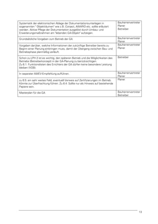 Systematik der elektronischen Ablage der Dokumentationsunterlagen in
sogenannten " Objekträumen" wie z.B. Conject, AWARO etc. sollte erläutert
werden. Aktive Pflege der Dokumentation ausgelöst durch Umbau- und
Erweiterungsmaßnahmen am "lebenden GA-Objekt" aufzeigen.

Bauherrenvertreter
Planer
Betreiber

Grundsätzliche Vorgaben zum Betrieb der GA

Bauherrenvertreter
Planer
Bauherrenvertreter
Planer

Vorgaben darüber, welche Informationen der zukünftige Betreiber bereits zu
Beginn einer Planung einbringen muss, damit der Übergang zwischen Bau- und
Betriebsphase planmäßig verläuft.
Schon zu LPH 2 ist es wichtig, den späteren Betrieb und die Möglichkeiten des
Betriebs (Betreiberkonzept) in der GA-Planung zu berücksichtigen.
Zu 6.1: Funktionslisten des Errichters der GA dürfen keine besondere Leistung
bleiben (VOB).

Betreiber

In separater AMEV-Empfehlung aufführen.

Bauherrenvertreter
Planer
Planer

zu 6.5: ein sehr weites Feld, eventuell Verweis auf Zertifizierungen im Betrieb.
Könnte zur Überfrachtung führen. Zu 6.4: Sollte nur als Hinweis auf bestehende
Papiere sein.
Masterplan für die GA

Bauherrenvertreter
Betreiber

13

 
