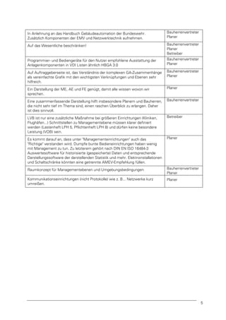 In Anlehnung an das Handbuch Gebäudeautomation der Bundeswehr.
Zusätzlich Komponenten der EMV und Netzwerktechnik aufnehmen.

Bauherrenvertreter
Planer

Auf das Wesentliche beschränken!

Bauherrenvertreter
Planer
Betreiber
Bauherrenvertreter
Planer

Programmier- und Bediengeräte für den Nutzer empfohlene Ausstattung der
Anlagenkomponenten in VDI Listen ähnlich HBGA 3.0
Auf Auftraggeberseite ist, das Verständnis der komplexen GA-Zusammenhänge
als vereinfachte Grafik mit den wichtigsten Verknüpfungen und Ebenen sehr
hilfreich.

Bauherrenvertreter
Planer

Ein Darstellung der ME, AE und FE genügt, damit alle wissen wovon wir
sprechen.

Planer

Eine zusammenfassende Darstellung hilft insbesondere Planern und Bauherren,
die nicht sehr tief im Thema sind, einen raschen Überblick zu erlangen. Daher
ist dies sinnvoll.

Bauherrenvertreter

LVB ist nur eine zusätzliche Maßnahme bei größeren Einrichtungen (Kliniken,
Flughäfen...) Schnittstellen zu Managementebene müssen klarer definiert
werden (Lastenheft LPH 5, Pflichtenheft LPH 8) und dürfen keine besondere
Leistung (VOB) sein.

Betreiber

Es kommt darauf an, dass unter "Managementeinrichtungen" auch das
"Richtige" verstanden wird. Dumpfe bunte Bedieneinrichtungen haben wenig
mit Management zu tun. Zu letzterem gehört nach DIN EN ISO 16484-3
Auswertesoftware für historisierte (gespeicherte) Daten und entsprechende
Darstellungssoftware der darstellenden Statistik und mehr. Elektroinstallationen
und Schaltschränke könnten eine getrennte AMEV-Empfehlung füllen.

Planer

Raumkonzept für Managementebenen und Umgebungsbedingungen

Bauherrenvertreter
Planer

Kommunikationseinrichtungen (nicht Protokolle) wie z. B... Netzwerke kurz
umreißen.

Planer

5

 