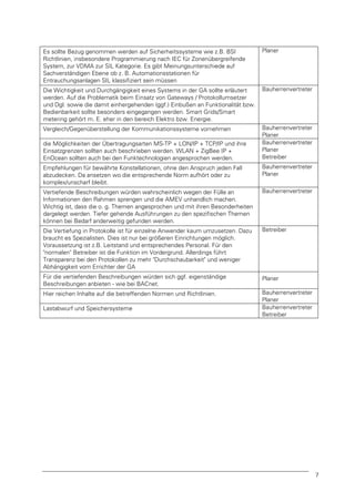 Es sollte Bezug genommen werden auf Sicherheitssysteme wie z.B. BSI
Richtlinien, insbesondere Programmierung nach IEC für Zonenübergreifende
System, zur VDMA zur SIL Kategorie. Es gibt Meinungsunterschiede auf
Sachverständigen Ebene ob z. B. Automationsstationen für
Entrauchungsanlagen SIL klassifiziert sein müssen

Planer

Die Wichtigkeit und Durchgängigkeit eines Systems in der GA sollte erläutert
werden. Auf die Problematik beim Einsatz von Gateways / Protokollumsetzer
und Dgl. sowie die damit einhergehenden (ggf.) Einbußen an Funktionalität bzw.
Bedienbarkeit sollte besonders eingegangen werden. Smart Grids/Smart
metering gehört m. E. eher in den bereich Elektro bzw. Energie.

Bauherrenvertreter

Vergleich/Gegenüberstellung der Kommunikationssysteme vornehmen

Bauherrenvertreter
Planer
Bauherrenvertreter
Planer
Betreiber

die Möglichkeiten der Übertragungsarten MS-TP + LON/IP + TCP/IP und ihre
Einsatzgrenzen sollten auch beschrieben werden. WLAN + ZigBee IP +
EnOcean sollten auch bei den Funktechnologien angesprochen werden.
Empfehlungen für bewährte Konstellationen, ohne den Anspruch jeden Fall
abzudecken. Da ansetzen wo die entsprechende Norm aufhört oder zu
komplex/unscharf bleibt.

Bauherrenvertreter
Planer

Vertiefende Beschreibungen würden wahrscheinlich wegen der Fülle an
Informationen den Rahmen sprengen und die AMEV unhandlich machen.
Wichtig ist, dass die o. g. Themen angesprochen und mit ihren Besonderheiten
dargelegt werden. Tiefer gehende Ausführungen zu den spezifischen Themen
können bei Bedarf anderweitig gefunden werden.

Bauherrenvertreter

Die Vertiefung in Protokolle ist für einzelne Anwender kaum umzusetzen. Dazu
braucht es Spezialisten. Dies ist nur bei größeren Einrichtungen möglich.
Voraussetzung ist z.B. Leitstand und entsprechendes Personal. Für den
"normalen" Betreiber ist die Funktion im Vordergrund. Allerdings führt
Transparenz bei den Protokollen zu mehr "Durchschaubarkeit" und weniger
Abhängigkeit vom Errichter der GA

Betreiber

Für die vertiefenden Beschreibungen würden sich ggf. eigenständige
Beschreibungen anbieten - wie bei BACnet.

Planer

Hier reichen Inhalte auf die betreffenden Normen und Richtlinien.

Bauherrenvertreter
Planer
Bauherrenvertreter
Betreiber

Lastabwurf und Speichersysteme

7

 
