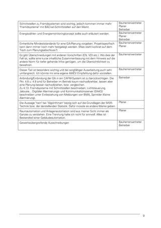 Schnittstellen zu Fremdsystemen sind wichtig, jedoch kommen immer mehr
"Fremdsysteme" mit BACnet-Schnittstellen auf den Markt.
Energiezähler- und Energiemonitoringkonzept sollte auch erläutert werden.

Einheitliche Mindeststandards für eine GA-Planung vorgeben. Projektspezifisch
kann dann immer noch mehr festgelegt werden. (Was steht konkret auf dem
Tisch zum Planungsabschluss?)

Bauherrenvertreter
Planer
Betreiber
Bauherrenvertreter
Planer
Betreiber
Bauherrenvertreter
Planer

Es gibt Überschneidungen mit anderen Vorschriften (EN, VDI etc.). Wo dies der
Fall ist, sollte eine kurze inhaltliche Zusammenfassung mit dem Hinweis auf die
andere Norm für tiefer gehende Infos genügen, um die Übersichtlichkeit zu
bewahren.

Bauherrenvertreter

Dieser Teil ist besonders wichtig und bei sorgfältiger Ausarbeitung auch sehr
umfangreich. Ich könnte mir eine eigene AMEV Empfehlung dafür vorstellen.

Bauherrenvertreter

Anbindung/Einbindung der GA in ein CAFM-System ist zu berücksichtigen. Die
Pkt. 4.8 u. 4.9 sind für Betreiber im Betrieb kaum nachvollziehbar, lassen aber
eine Planung besser nachvollziehen, bzw. vergleichen.
Zu 4.13: Fremdsysteme mit Schnittstellen beschreiben, Lichtsteuerung,
Jalousie... Digitaler Alarmierungs- und Kommunikationsserver (DAKS)
beschreiben unter Einbeziehung von Meldungen von BMA, Sprinkler (Keine
Alarmierung).

Betreiber

Die Aussage "nein" bei "Algorithmen" bezog sich auf die Grundlagen der MSRTechnik bzw. der darstellenden Statistik. Dafür müsste es andere Werke geben.

Planer

Raumautomation und Anlagenautomation sind aus meiner Sicht immer als
Ganzes zu verstehen. Eine Trennung halte ich nicht für sinnvoll. Alles ist
Bestandteil einer Gebäudeautomation.

Planer

Gewerkeübergreifende Ausschreibungen

Bauherrenvertreter
Betreiber

9

 