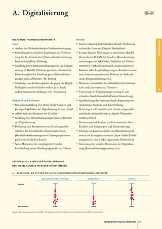 21
WORKSHOP DIGITALISIERUNG
Digitalisierung
A
RELEVANTE THEMENSCHWERPUNKTE
Land
–	 Ausbau der flächendeckenden Breitbandversorgung.
–	 Mitwirkung bei einfachen Regelungen zur Verbesse-
rung der Rechtssicherheit (Datenschutzbestimmung,
Informationspflicht, Haftung)
–	 Schaffung guter Rahmenbedingungen für die Digitali-
sierung im Handel (Förderprogramme, Infrastruktur,
Mitwirkung bei der Schaffung guter Rahmenbedin-
gungen auch auf Bundes- / EU-Ebene)
–	 Schulungs- und Förderangebote, die gegen die Digital­
-
Müdigkeit mancher Händler wirken (z. B. durch
andere thematische Aufhänger wie »Tourismus«)
Verbände und Kammern
–	 Bewusstseinsstärkung (vor allem) für die Chancen und
(weniger der) Risiken der Digitalisierung für den Handel
–	 Abbau mentaler Barrieren der Händler
–	 Schaffung von Weiterbildungsangeboten zu Themen
der Digitalisierung
–	 Förderung und Kooperation von Standortgemein-
schaften der Einzelhändler / Innen-stadtakteure
(Geschäftsstraßenmanagement / Versorgungsknoten-
punkte im ländlichen Raum)
–	 Neue Motivation für empfängliche Händler.
­
Erschließung neuer Händlergruppen für das Thema.
Händler
–	 Online-Präsenz (Auffindbarkeit, Kanäle, Bedienung
technischer Systeme, Digitale Marktplätze)
–	 Einsatz digitaler Werkzeuge im stationären Handel
(kostenfreies W-LAN für Kunden, Warenkennungs-
zeichnungen mit QR-Codes, Verkäufer mit Tablets,
interaktive Verkaufspräsentation durch Displays in
Kabinen oder Regalverlängerungen, Kundenrezensio-
nen, verkaufsunterstützende Roboter im Verkaufs-
raum, Frequenzmessung, etc.)
–	 Moderne, einheitliche Bezahlverfahren für Einheimi-
sche und (internationale) Touristen
–	 Umsetzung der Digitalstrategie entlang d. indi­
viduellen Geschäftsmodells (Online-Vermarktung)
–	 Qualifizierung des Personals durch Anpassung von
Ausbildung, Studium und Weiterbildung
–	 Sicherung von Prozesseffizienz mittels zeitgemäßer
technischer Infrastruktur (v. 
a. digitale Warenwirt-
schaftssysteme)
–	 Gewinnung und Analyse von Informationen über
Kunden und Zielgruppen (vgl. Geomarketing)
–	 Bildung von Gemeinschaften und Handelskoopera-
tionen um Synergien zu nutzen (bspw. lokale Beliefe-
rungsservices durch lokal organisierte Plattformen)
–	 Bewertung der sozialen Dimension der Digitalisie-
rung (Rationalisierungsprozesse, etc.)
A. Digitalisierung
STATUS QUO – STAND DER DIGITALISIERUNG
DES EINZELHANDELS IN BADEN-WÜRTTEMBERG
A .1  BEWERTUNG : WIE GUT SIND WIR AUF DIE ZUKÜNFTIGEN HERAUSFORDERUNGEN VORBEREITET ?
optimal
sehr schlecht
LAND BADEN-WÜRTTEMBERG KOMMUNEN HANDEL
Quelle: Ergebnisse Dialogprojekt Handel 2030 – WS Digitalisierung 2018, Aufbereitung und Visualisierung durch BBE Handelsberatung.
 
