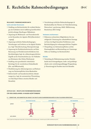 45
WORKSHOP RECHTLICHE RAHMENBEDINGUNGEN
Rechtliche
Rahmenbedingungen
E
E. Rechtliche Rahmenbedingungen
RELEVANTE THEMENSCHWERPUNKTE
Land und /oder Kommunen
–	 Schaffung von Rechtssicherheit für vertikale Bindun-
gen der Lieferkette durch Aufklärung kartellrechtlich
(nicht) zulässiger Handlungen / Maßnahmen
–	 Anpassung der Missbrauchs- und Fusionskontrolle
an die Dynamiken der digitalen Welt (Datenhoheit /
 -zugang)
–	 Anpassung rechtlicher Rahmenbedingungen,­
Verordnungen und Leitlinien an das digitale Zeitalter
(u. 
a. bzgl. Videoüberwachung, Datenspeicherung)
–	 Anpassung des Produktsicherheitsrechts und klare
Benennung von Produktverantwortlichkeiten bzw.
Bevollmächtigten bzgl. des vollstreckungsrechtlichen
Zugriffs auf die Verantwortlichen (v. 
a. bei Verkäufen
aus Drittstaaten über Online-Plattformen)
–	 Schaffung einer grundsätzlich einheitlichen
­
Rechtslage für die verschiedenen Einkaufskanäle
(On- und Offlinehandel)
–	 Flexibilisierung des Arbeitszeitgesetzes und Reduzie-
rung von Nachweispflichten beim Mindestlohn
–	 Reform kartell- und lauterkeitsrechtlicher Abmah-
nungen (u. 
a. bzgl. der automatischen Übermittlung
von Sales-Report-Daten zwischen Händler und
Hersteller)
–	 Vereinfachung rechtlicher Rahmenbedingungen 
Bürokratieabbau bei Themen wie Videoüberwachung,
Datenschutz / -speicherung, Abfall- / Mülltrennung,
Brandschutz, EEG-Umlage
Verbände und Kammern
–	 Diskussion rechtssicherer Möglichkeiten für eine
erfolgreiche Umsetzung des verkaufsoffenen Sonntags
im Sinne des Regel-Ausnahme-Verhältnisses unter
Berücksichtigung der verfassungsrechtlichen Vorgaben
–	 Überprüfung von Informationspflichten auf ihre
Praxistauglichkeit und Bereitstellung von Umsetzungs-
hilfen zur Schaffung von Rechtssicherheit
Händler
–	 Vermeidung der Diskriminierung einzelner Vertriebs-
kanäle durch leistungsadäquate, markt- und produktspe-
zifische sowie vertriebswegunabhängige Preisgestaltung
(= Honorierung) der Produkte durch die Hersteller
STATUS QUO – RECHTLICHE RAHMENBEDINGUNGEN
FÜR DEN EINZELHANDEL IN BADEN-WÜRTTEMBERG
E .1  BEWERTUNG : WIE BEWERTEN SIE DERZEIT DIE RECHTLICHEN RAHMENBEDINGUNGEN IN DEN FOLGENDEN BEREICHEN ?
optimal
sehr schlecht
BESCHÄFTIGUNG DATENSCHUTZ WETTBEWERB
Quelle: Ergebnisse Dialogprojekt Handel 2030 – WS Rechtliche Rahmenbedingungen, Visualisierung durch BBE Handelsberatung 2018
 