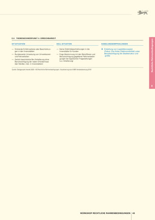 49
WORKSHOP RECHTLICHE RAHMENBEDINGUNGEN
Rechtliche
Rahmenbedingungen
E
E.6  THEMENSCHWERPUNKT 4: ERREICHBARKEIT
IST-SITUATION SOLL-SITUATION HANDLUNGSEMPFEHLUNGEN
—	 Drohende Einfahrverbote oder Beschränkun-
gen in den Innenstädten
—	 Bundesweite Umsetzung von Umweltzonen
und Fahrverboten
—	 Zeitlich beschränkte Be- / Anlieferung ohne
Berücksichtigung der realen Erfordernisse
(der Händler, insb. in Innenstädten)
—	 Keine Zufahrtsbeschränkungen in die
Innenstädte für Kunden
—	 Enge Abstimmung mit den Betroffenen und
Berücksichtigung gegebener Rahmenbedin-
gungen bei logistischen Fragestellungen
(v. a.  Anlieferung)
▶
▶ Erstellung von Logistikkonzepten
(Fokus 
: City-Hubs, Elektromobilität) unter
Berücksichtigung der Stadtstruktur und
-größe
Quelle: Dialogprojekt Handel 2030 – WS Rechtliche Rahmenbedingungen, Visualisierung durch BBE Handelsberatung 2018
 
