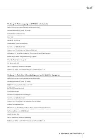 69
9.  Vertretene Organisationen
Workshop D – Nahversorgung, am 27.11.2018 in Schuttertal
Baden-Württembergischer Genossenschaftsverband e. 
V.
BBE Handelsberatung GmbH, München
Dorfladen Schweighausen eG
Gdw Süd
Gemeinde Schuttertal
Gemeindetag Baden-Württemberg
Handelsverband Südbaden e. 
V.
Industrie- und Handelskammer Südlicher Oberrhein
Ministerium für Wirtschaft, Arbeit und Wohnungsbau Baden-Württemberg
REWE Markt GmbH Zweigniederlassung Südwest
Unser Dorfladen Leiberstung eG
Utz GmbH  Co. KG
Ver.di Landesbezirk Baden-Württemberg
Verband der Mittel- und Großbetriebe des Einzelhandels Süd e. 
V.
Workshop E – Rechtliche Rahmenbedingungen, am 04.12.2018 in Weingarten
Baden-Württembergischer Genossenschaftsverband e. 
V.
BBE Handelsberatung GmbH, München
EDEKA Handelsgesellschaft Südwest mbH
EURONICS Deutschland eG
Fritz Grossmann KG
Handelsverband Baden-Württemberg e. 
V.
Handelsverband Südbaden e. 
V.
Industrie- und Handelskammer Bodensee-Oberschwaben
Kolesch Textilhandels GmbH
Ministerium für Wirtschaft, Arbeit und Wohnungsbau Baden-Württemberg
Parfümerie Bittel e. 
K. / AMICA GmbH
REWE Michalik oHG
Ver.di Landesbezirk Baden-Württemberg
Verband der Mittel- und Großbetriebe des Einzelhandels Süd e. 
V.
 