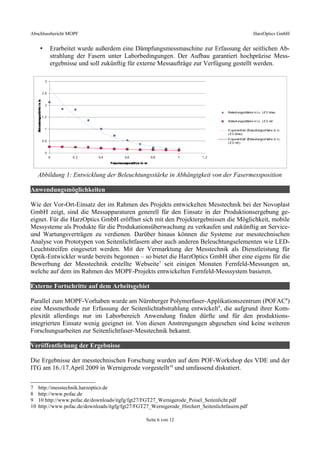 Abschlussbericht MOPF HarzOptics GmbH
• Erarbeitet wurde außerdem eine Dämpfungsmessmaschine zur Erfassung der seitlichen Ab-
strahlung der Fasern unter Laborbedingungen. Der Aufbau garantiert hochpräzise Mess-
ergebnisse und soll zukünftig für externe Messaufträge zur Verfügung gestellt werden.
Abbildung 1: Entwicklung der Beleuchtungsstärke in Abhängigkeit von der Fasermessposition
Anwendungsmöglichkeiten
Wie der Vor-Ort-Einsatz der im Rahmen des Projekts entwickelten Messtechnik bei der Novoplast
GmbH zeigt, sind die Messapparaturen generell für den Einsatz in der Produktionsergebung ge-
eignet. Für die HarzOptics GmbH eröffnet sich mit den Projektergebnissen die Möglichkeit, mobile
Messysteme als Produkte für die Produkationsüberwachung zu verkaufen und zukünftig an Service-
und Wartungsverträgen zu verdienen. Darüber hinaus können die Systeme zur messtechnischen
Analyse von Prototypen von Seitenlichtfasern aber auch anderen Beleuchtungselementen wie LED-
Leuchtstreifen eingesetzt werden. Mit der Vermarktung der Messtechnik als Dienstleistung für
Optik-Entwickler wurde bereits begonnen – so bietet die HarzOptics GmbH über eine eigens für die
Bewerbung der Messtechnik erstellte Webseite7
seit einigen Monaten Fernfeld-Messungen an,
welche auf dem im Rahmen des MOPF-Projekts entwickelten Fernfeld-Messsystem basieren.
Externe Fortschritte auf dem Arbeitsgebiet
Parallel zum MOPF-Vorhaben wurde am Nürnberger Polymerfaser-Applikationszentrum (POFAC8
)
eine Messmethode zur Erfassung der Seitenlichtabstrahlung entwickelt9
, die aufgrund ihrer Kom-
plexität allerdings nur im Laborbereich Anwendung finden dürfte und für den produktions-
integrierten Einsatz wenig geeignet ist. Von diesen Anstrengungen abgesehen sind keine weiteren
Forschungsarbeiten zur Seitenlichtfaser-Messtechnik bekannt.
Veröffentlichung der Ergebnisse
Die Ergebnisse der messtechnischen Forschung wurden auf dem POF-Workshop des VDE und der
ITG am 16./17.April 2009 in Wernigerode vorgestellt10
und umfassend diskutiert.
7 http://messtechnik.harzoptics.de
8 http://www.pofac.de
9 10 http://www.pofac.de/downloads/itgfg/fgt27/FGT27_Wernigerode_Poisel_Seitenlicht.pdf
10 http://www.pofac.de/downloads/itgfg/fgt27/FGT27_Wernigerode_Hirchert_Seitenlichtfasern.pdf
Seite 6 von 12
 