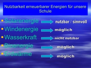 Nutzbarkeit erneuerbarer Energien für unsere Schule Solarenergie Windenergie Wasserkraft Bioenergie Erdwärme nutzbar / sinnvoll möglich nicht nutzbar möglich möglich 