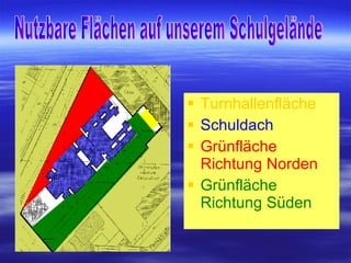 Turnhallenfläche Schuldach Grünfläche Richtung Norden Grünfläche Richtung Süden Nutzbare Flächen auf unserem Schulgelände 
