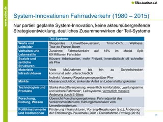 20
www.oeko.de
System-Innovationen Fahrradverkehr (1980 – 2015)
Nur partiell geplante System-Innovation, keine akteursüber...