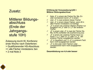 Zusatz: Mittlerer Bildungs-abschluss (Ende der  Jahrgangs- stufe 10H) Zulassung durch Kl. Konferenz erste Woche nach Osterferien: > Qualifizierender HS-Abschluss  >> alle Fächer mindestens 3en  + 2 mal Note 2 Erfüllung der Voraussetzung § 60 = Mittlerer Bildungsabschluss   Note „5“ in einem der Fächer De, Ma, En oder Lernbereich durch „2“ in einem  oder „3“ in zwei anderen dieser Fächer oder „3“ in einem dieser Fächer, wenn  Ø in allen Fächer mindestens 3,0 beträgt „ 5“ in einem der anderen (Neben-)Fächer nur Ausgleich mit „2“ oder 2 x „3“ der anderen Fächer „ 6“ in einem oder „5“ in zwei der Fächer De, Ma, En/Ru schließen die Zuerkennung aus.  „ 6“ in einem der anderen Fächer kann nur durch 1 x „1“ oder 2 x „2“ oder 3 x „3“  der anderen Fächer ausgeglichen werden „ 5“ in Hauptfach und 1 x „6“ in anderem Fach kann nicht ausgeglichen werden „ 5“ in drei oder mehr Fächern oder Lernbereichen kann nicht ausgeglichen werden Gesamtleistung von 4,4 oder besser 