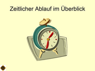 Zeitlicher Ablauf im Überblick 