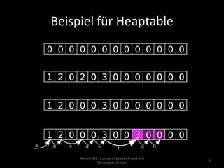 Beispiel für Heaptable




     NumericOS - a project by Lukas Probst and
                                                 6
               Christopher Scherb
 