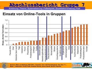 Einsatz von Online-Tools in Gruppen 
