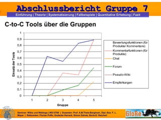 C-to-C Tools über die Gruppen 