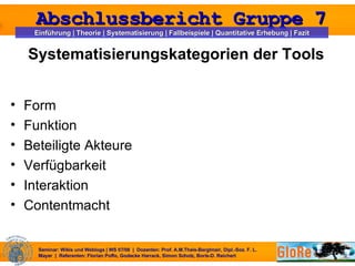 Systematisierungskategorien der Tools Form  Funktion  Beteiligte Akteure  Verfügbarkeit  Interaktion Contentmacht  