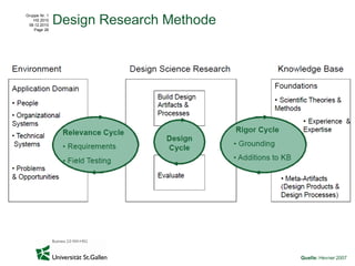 Gruppe Nr. 1
    HS 2010
 08.12.2010
    Page 26
               Design Research Methode




                                         Quelle: Hevner 2007
 