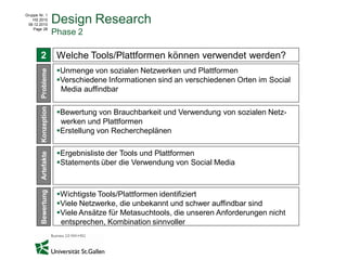 Gruppe Nr. 1
    HS 2010
 08.12.2010
                     Design Research
    Page 28
                     Phase 2

        2             Welche Tools/Plattformen können verwendet werden?
                      Unmenge von sozialen Netzwerken und Plattformen
        Probleme




                      Verschiedene Informationen sind an verschiedenen Orten im Social
                       Media auffindbar
        Konzeption




                      Bewertung von Brauchbarkeit und Verwendung von sozialen Netz-
                       werken und Plattformen
                      Erstellung von Rechercheplänen

                      Ergebnisliste der Tools und Plattformen
        Artefakte




                      Statements über die Verwendung von Social Media
        Bewertung




                      Wichtigste Tools/Plattformen identifiziert
                      Viele Netzwerke, die unbekannt und schwer auffindbar sind
                      Viele Ansätze für Metasuchtools, die unseren Anforderungen nicht
                       entsprechen, Kombination sinnvoller
 
