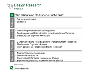 Gruppe Nr. 1
    HS 2010
 08.12.2010
                     Design Research
    Page 29
                     Phase 3

        3             Wie schaut eine strukturierte Suche aus?
                       Suche unstrukturiert
        Probleme




                       Leitfaden
        Konzeption




                       Umsetzung von Ideen in Flussdiagramm
                       Bestimmung von Determinanten zum strukturierten Vorgehen
                       Erstellung von Ergebnis-MindMaps

                       2 unterschiedliche Flussdiagramme (Personen/Nicht-Personen)
        Artefakte




                       Mindmap als Ergebnisdokument
                       je ein Beispiel für Personen und Nicht-Personen
        Bewertung




                       Notation teilweise noch unklar
                       Determinantenstruktur
                       Suchmethodik für beide Suchobjekte ähnlich
                       Ergebnisvisualisierung mit Mindmap sehr sinnvoll
 
