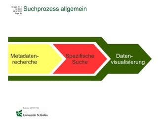 Gruppe Nr. 1
    HS 2010
 08.12.2010
    Page 34
               Suchprozess allgemein
 