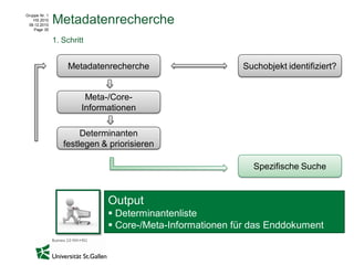 Gruppe Nr. 1
    HS 2010
 08.12.2010
               Metadatenrecherche
    Page 35


               1. Schritt


                    Metadatenrecherche                    Suchobjekt identifiziert?


                         Meta-/Core-
                        Informationen

                       Determinanten
                  festlegen & priorisieren

                                                             Spezifische Suche


                              Output
                               Determinantenliste
                               Core-/Meta-Informationen für das Enddokument
 