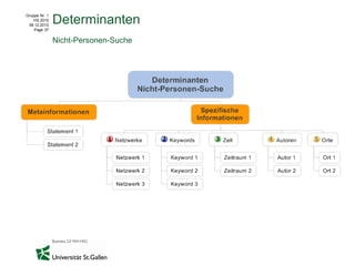 Gruppe Nr. 1
    HS 2010
 08.12.2010
               Determinanten
    Page 37


               Nicht-Personen-Suche
 
