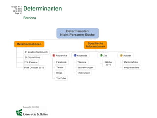 Gruppe Nr. 1
    HS 2010
 08.12.2010
               Determinanten
    Page 41


               Berocca
 