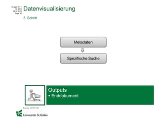 Gruppe Nr. 1
    HS 2010
 08.12.2010
               Datenvisualisierung
    Page 42


               3. Schritt




                                         Metadaten



                                      Spezifische Suche




                            Outputs
                             Enddokument
 