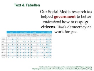 Gruppe Nr. 1
    HS 2010
 08.12.2010
               Text & Tabellen
    Page 46




                                     Quellen: http://www.mediabadger.com/wp-content/uploads/2010/04/govt-engage.png
                         http://blogs.business.com/b2b-online-marketing/wp-content/uploads/SM_Matrix_FINAL_LTF.jpg
 
