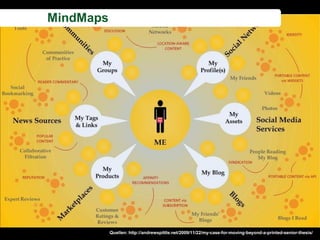 Gruppe Nr. 1
    HS 2010
 08.12.2010
    Page 47
               MindMaps




                          Quellen: http://andrewspittle.net/2009/11/22/my-case-for-moving-beyond-a-printed-senior-thesis/
 