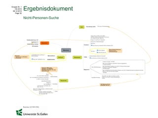Gruppe Nr. 1
    HS 2010
 08.12.2010
               Ergebnisdokument
    Page 52


               Nicht-Personen-Suche
 