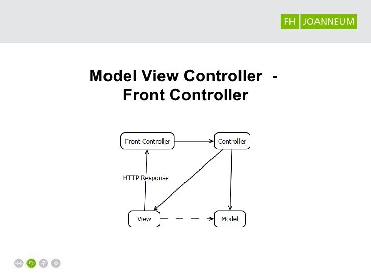 Design Pattern Zend Framework | zend framework design patterns profiling Design Pattern Zend Framework | zend framework design patterns profiling