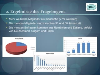 2. Ergebnisse des Fragebogens Mehr weibliche Mitglieder als männliche (77% weiblich) Die meisten Mitglieder sind zwischen 31 und 60 Jahren alt Die meisten Befragten kommen aus Rumänien und Estland, gefolgt von Deutschland, Ungarn und Polen 