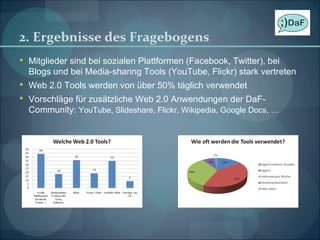 2. Ergebnisse des Fragebogens Mitglieder sind bei sozialen Plattformen (Facebook, Twitter), bei Blogs und bei Media-sharing Tools (YouTube, Flickr) stark vertreten Web 2.0 Tools werden von über 50% täglich verwendet Vorschläge für zusätzliche Web 2.0 Anwendungen der DaF-Community:  YouTube, Slideshare, Flickr, Wikipedia, Google Docs, … 