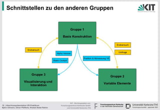 Schnittstellen zu den anderen Gruppen




                                                                KIT - Die Kooperation von
10 | Abschlusspräsentation VR-Praktikum               Forschungszentrum Karlsruhe GmbH
Björn Ullmann, Oliver Pfefferle, Khaled Abdel Rahim         und Universität Karlsruhe (TH)
 