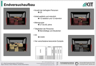 Endversuchaufbau
                                                      • Anzahl der befragten Personen
                                                            25

                                                      • Anteil weiblich und männlich
                                                             12 weiblich und 13 männlich

                                                      • Altersgruppe
                                                              21 bis 65 Jahre

                                                      • Tätigkeiten der Personen
                                                             Berufstätige und Studenten

                                                      • Ort
                                                               CAVE

                                                      • Vier verschiedene texturierte Cockpits




                                                                    KIT - Die Kooperation von
22 | Abschlusspräsentation VR-Praktikum                   Forschungszentrum Karlsruhe GmbH
Björn Ullmann, Oliver Pfefferle, Khaled Abdel Rahim             und Universität Karlsruhe (TH)
 
