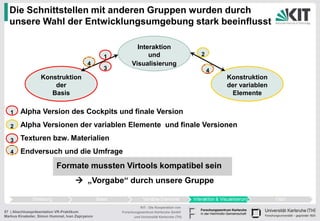 Die Schnittstellen mit anderen Gruppen wurden durch
  unsere Wahl der Entwicklungsumgebung stark beeinflusst

                                                            Interaktion
                                                 1              und                         2
                                           4              Visualisierung
                                                 3                                              4
                  Konstruktion                                                                      Konstruktion
                      der                                                                           der variablen
                     Basis                                                                           Elemente

   1    Alpha Version des Cockpits und finale Version
   2    Alpha Versionen der variablen Elemente und finale Versionen

   3    Texturen bzw. Materialien
   4    Endversuch und die Umfrage
                           Formate mussten Virtools kompatibel sein
                                     „Vorgabe“ durch unsere Gruppe


                                                               KIT - Die Kooperation von
57 | Abschlusspräsentation VR-Praktikum              Forschungszentrum Karlsruhe GmbH
Markus Kinateder, Simon Hummel, Ivan Zapryanov             und Universität Karlsruhe (TH)
 