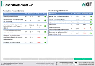 Gesamtfortschritt 2/2




              Einleitung                  Basis               Variable Elemente          Interaktion & Visualisierung   Fazit

                                                            KIT - Die Kooperation von
72 | Abschlusspräsentation VR-Praktikum           Forschungszentrum Karlsruhe GmbH
Mathias Gumbrich                                        und Universität Karlsruhe (TH)
 