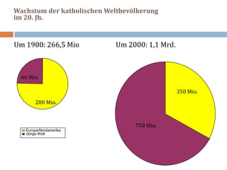 Wachstum der katholischen Weltbevölkerung
im 20. Jh.


Um 1900: 266,5 Mio          Um 2000: 1,1 Mrd.



  66 Mio

                                                350 Mio.
       200 Mio.



                                  750 Mio.
   Europa/Nordamerika
   übrige Welt
 