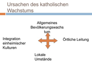 Ursachen des katholischen
  Wachstums

                   Allgemeines
                Bevölkerungswachs
                       tum
Integration                     Örtliche Leitung
einheimischer
Kulturen
                  Lokale
                  Umstände
 