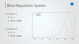 ▪
▪
▪ 𝐸 + = 0.83
▪
▪
▪ 𝐸 + = 0.66
 