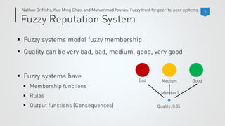 ▪
▪
▪
▪
▪
▪
 