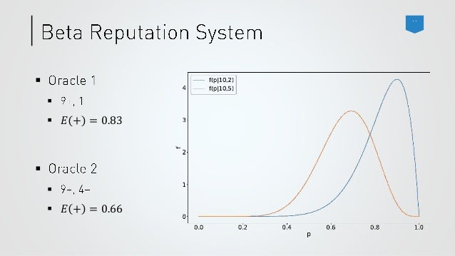 Distributed system thesis 08 image