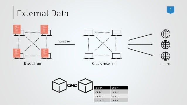 Master thesis distributed computing