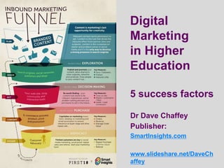 Digital
Marketing
in Higher
Education
5 success factors
Dr Dave Chaffey
Publisher:
SmartInsights.com
www.slideshare.net/DaveCh
1
affey

 