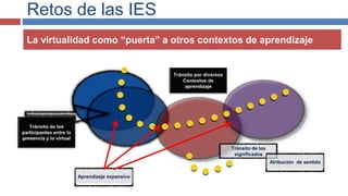 Retos de las IES
La virtualidad como “puerta” a otros contextos de aprendizaje
Tránsito de los
significados
Atribución de sentido
Aprendizaje expansivo
 